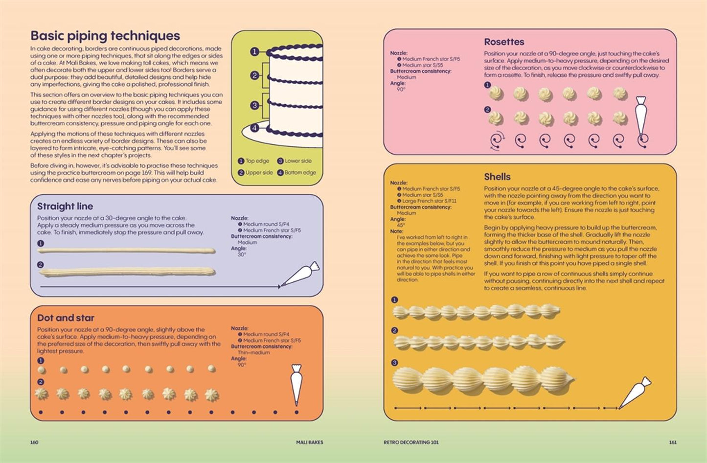 Mali Bakes - By Patti Chimkire